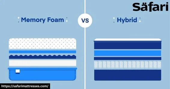hybrid and memory foam